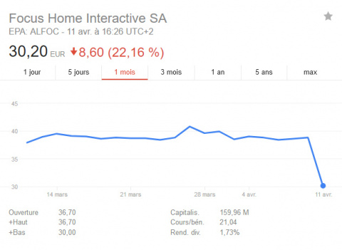 Les conséquences boursières du départ du PDG de Focus Home Interactive