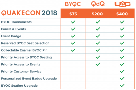 QuakeCon 2018 : Trois formules pour entrer au tournoi BYOC