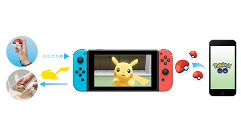 Pokémon Let’s Go Pikachu et Evoli annoncés sur Switch en vidéo