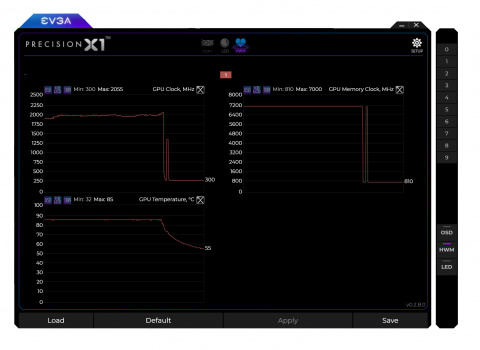 GeForce RTX 2070, 2080 et 2080 Ti : Le point sur l'overclocking
