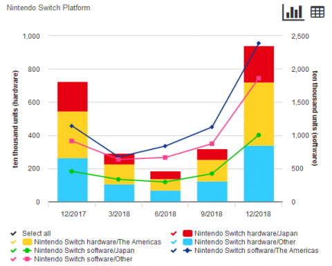 Nintendo Switch : 2 ans après, quel bilan peut-on tirer ?