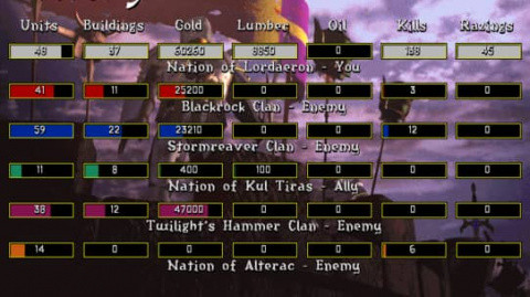 Warcraft II : la VF ajoutée sur GOG