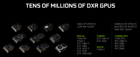 Nvidia : le pilote pour activer le ray tracing sur les GTX 10/16 est disponible