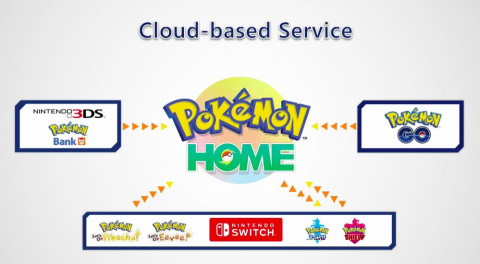 Pokémon HOME : un nouveau service pour gérer votre collection de Pokémon