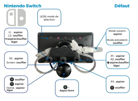 Bluelinea lance Handi Joystick, une manette buccale pour les personnes en situation de handicap