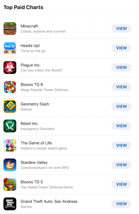 Mario Kart Tour est le jeu iOS le plus téléchargé de 2019