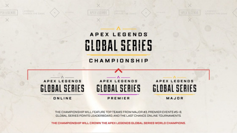 Apex Legends annonce sa première compétition internationale officielle