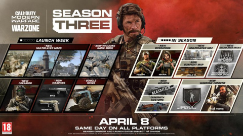 Call of Duty : Modern Warfare & Warzone - La Road Map de la Saison 3 se dévoile