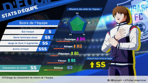 Captain Tsubasa Rise of New Champion, Épisode Nouveau Héros : optimisez votre joueur et gagnez facilement la coupe du monde, tous nos guides