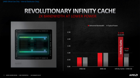 Test de la carte graphique Radeon RX 6800 XT : AMD rattrape enfin son retard dans le GPU