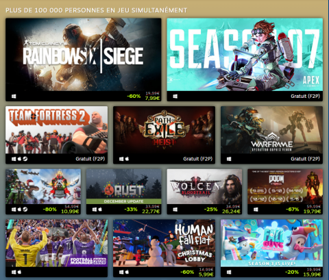 Steam : Valve dévoile les jeux les plus populaires et les plus lucratifs de 2020