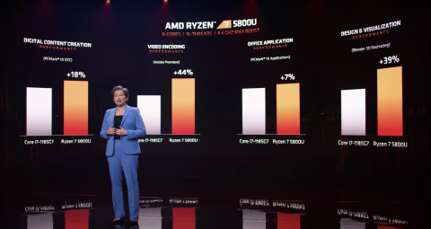 CES 2021 : AMD présente ses nouveaux processeurs pour ordinateurs portables