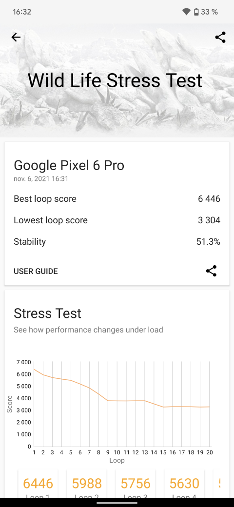 Test des Pixel 6 et Pixel 6 Pro : un tournant majeur pour les smartphones de Google