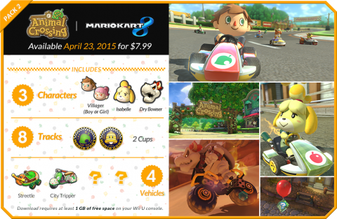 Mario Kart 8 Deluxe : 25 euros pour 48 courses en DLC, bon deal ou pas ?