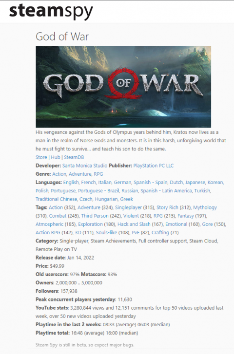 God of War : Les ventes Steam dépassent un nouveau cap symbolique 