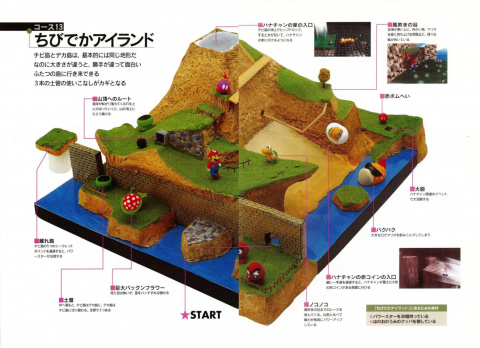 Super Mario 64 : un superbe guide officiel de 1996 refait surface, Nintendo réagit