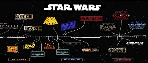 Star Wars Obi-Wan Kenobi : Quand se déroule la série Disney+ dans la saga ?