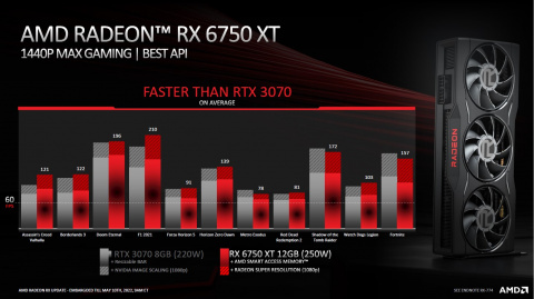 Les nouvelles cartes graphiques Radeon d’AMD arriveront elles à faire de l’ombre aux RTX 3000 de Nvidia ?