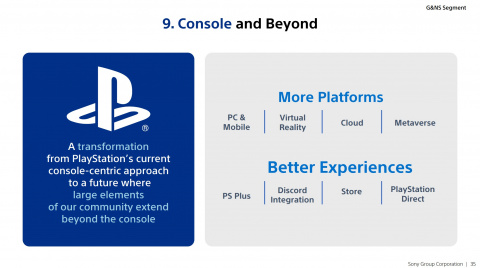 PS4 PS5: Sony's latest important announcement for the future of the PlayStation (God of War, Horizon, etc.)