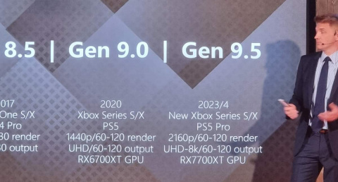 PS5 Pro / Xbox Series : 8K, carte graphique et année de sortie, un fabricant aurait-il vendu la mèche ?