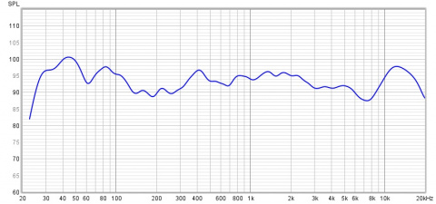 Test Samsung HW-Q800B: Doskonały Dolby Atmos Evolity Sound Bar