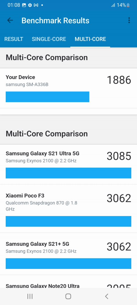Test du Samsung Galaxy A33 5G : un smartphone à petit prix qui concurrence Redmi, Xiaomi et realme