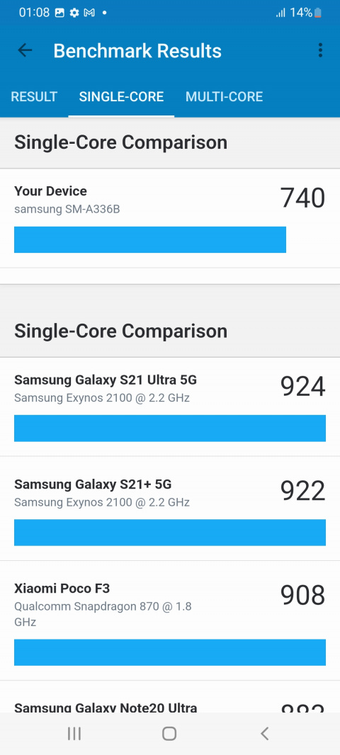 Test du Samsung Galaxy A33 5G : un smartphone à petit prix qui concurrence Redmi, Xiaomi et realme