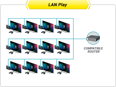 Mario Kart 8 Deluxe : organiser une LAN sur Nintendo Switch, c'est possible ! Voici comment procéder 