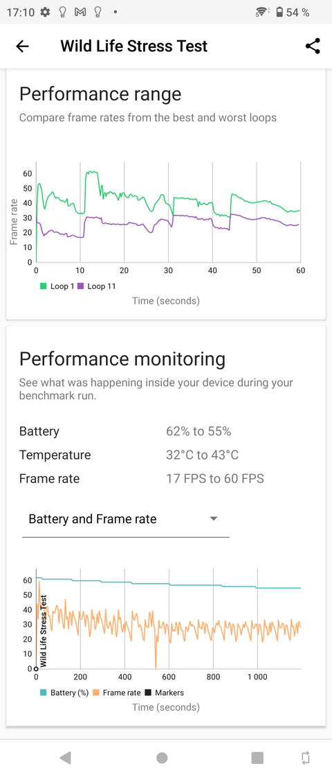 Test : Sony veut rivaliser avec Samsung et Apple avec son smartphone Xperia 1 IV, mais...