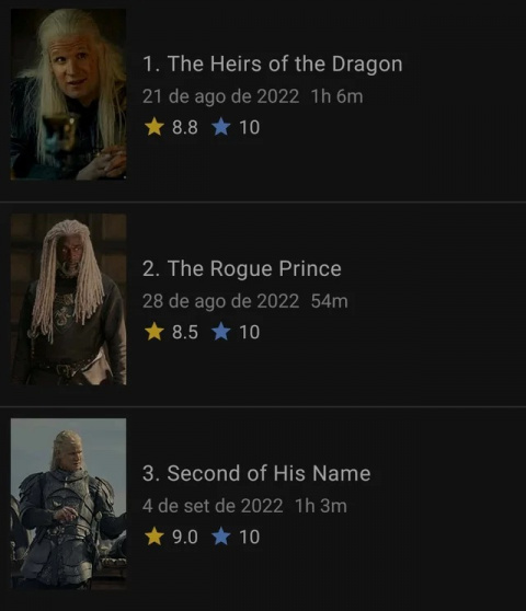 House of the Dragon : l’épisode 3 bat encore un record d’audience, Game of Thrones en danger ? 