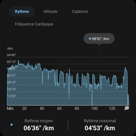 J’ai couru un Semi-Marathon avec la Samsung Galaxy Watch 5, voilà mon avis