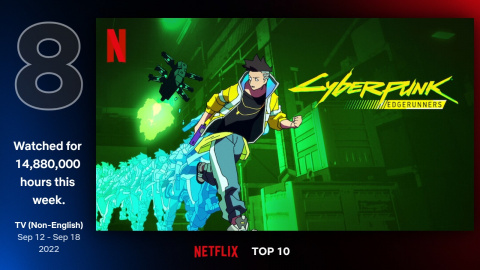 Cyberpunk 2077 et LoL sur Netflix : Edgerunners plus fort qu'Arcane ? Les premiers chiffres sont tombés !