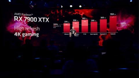 Les RTX 4000 déjà mortes ? Les AMD Radeon 7000 sont ultra puissantes et pas chères !