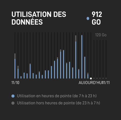 J'ai peur de ne plus avoir internet à cause des caprices d'Elon Musk autour de Starlink