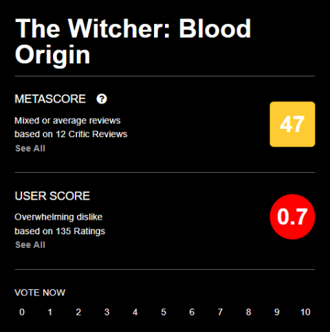 The Witcher Blood Origin se fait déchirer par les critiques et les fans !