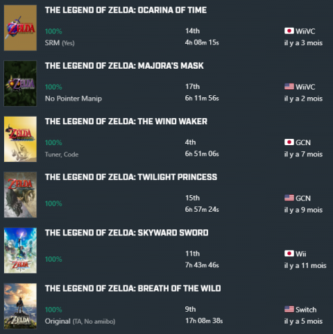 Elle finit tous les Zelda 3D à 100% sans dormir en un temps record !
