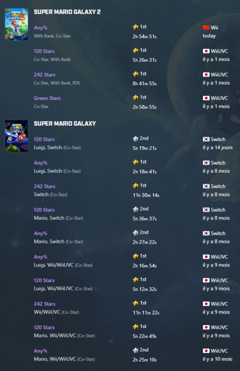 Surprise: he breaks the Super Mario Galaxy 2 world record in the middle of a charity marathon