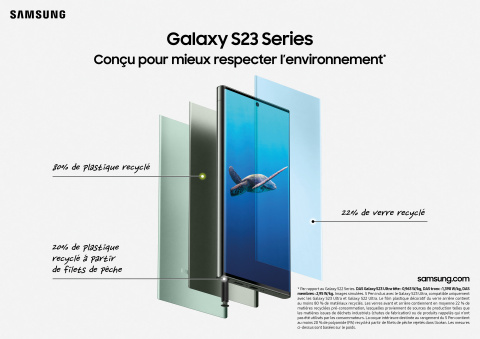 Le Samsung Galaxy S23 Ultra redéfinit les codes de la photographie sur smartphone !