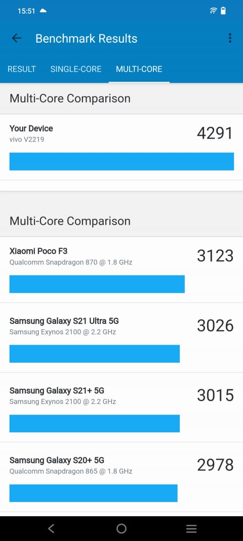 Test Vivo X90 Pro : ce smartphone est-il capable de détrôner le Samsung Galaxy S23 Ultra ?