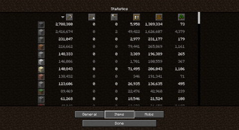Minecraft : il passe plus de 1000 heures, mine environ 6 millions de blocs et rend jaloux tous les autres joueurs