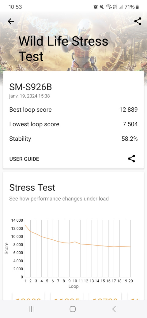 J’ai testé le Samsung Galaxy S24+ pendant une semaine et je dois dire que j’ai été surprise