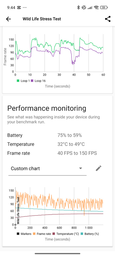 Test du Xiaomi 15 Ultra : est-ce le smartphone ultime pour la photo ?